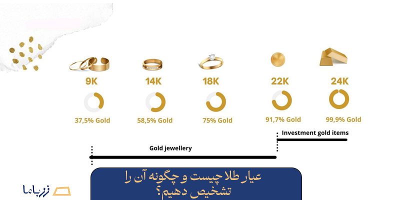 عیار طلا چیست و چگونه آن را تشخیص دهیم؟ 4 روش خانگی و تخصصی!